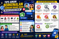 Tips aman berkenalan online